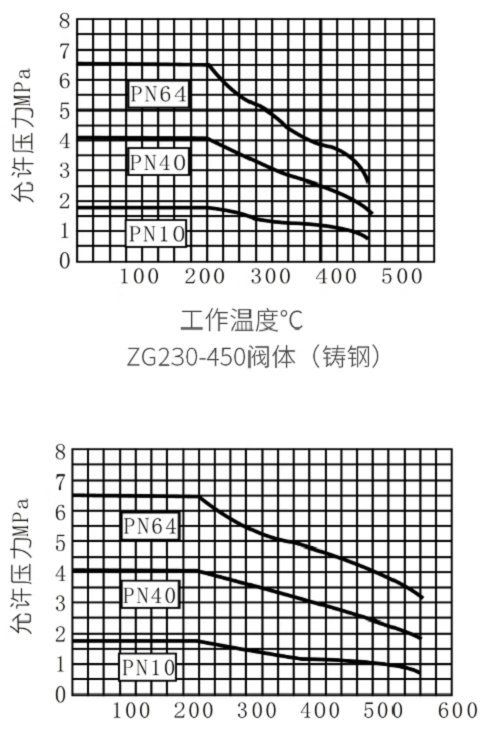 进口自力式调节阀