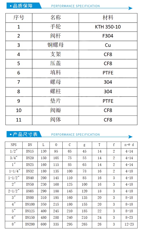 进口截止阀