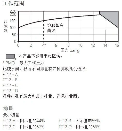 进口疏水阀