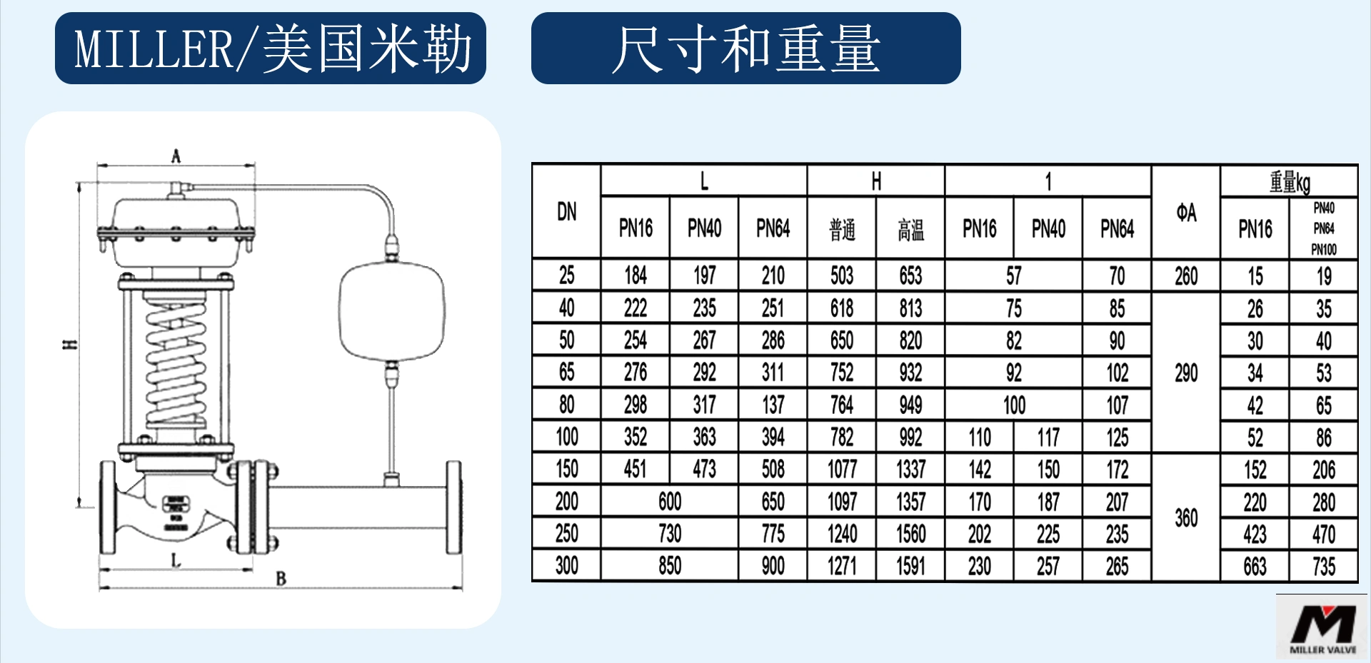 进口自力式调节阀