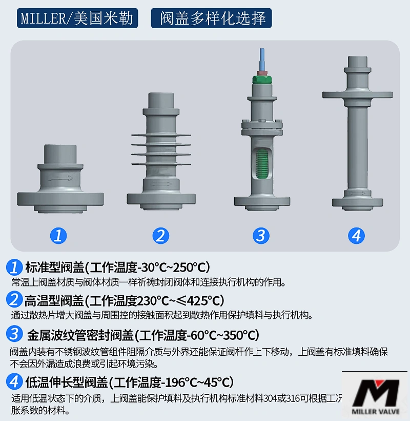 进口自力式调节阀