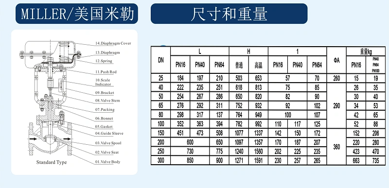 进口气动调节阀的尺寸