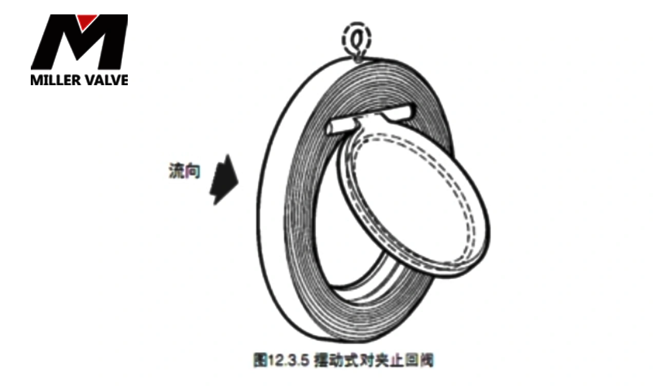 进口对夹式止回阀尺寸