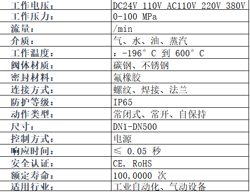 进口电磁阀参数