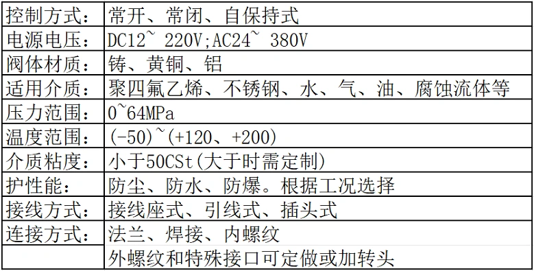 进口电磁阀尺寸