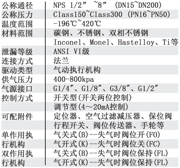 进口高温球阀参数