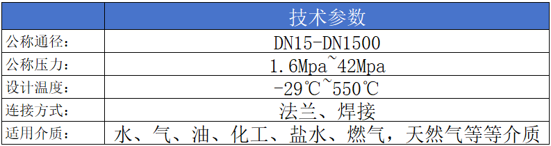 进口高压球阀参数