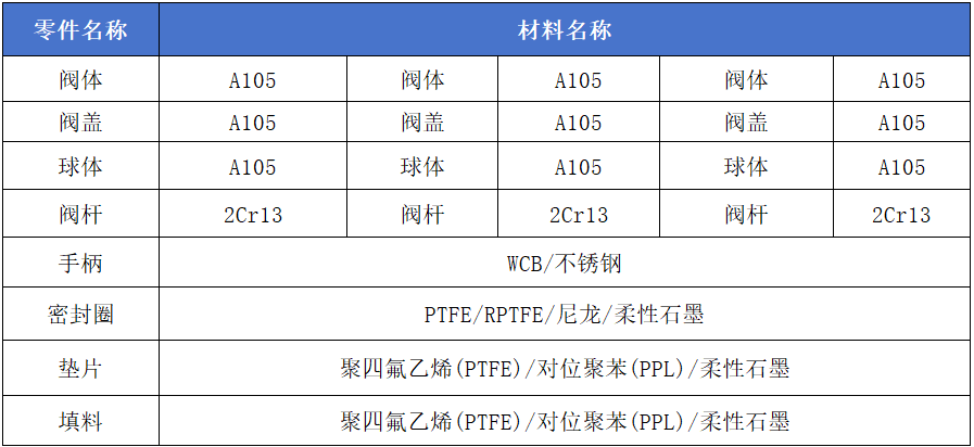 进口高压球阀结构