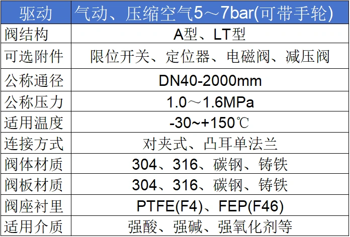 进口气动蝶阀参数