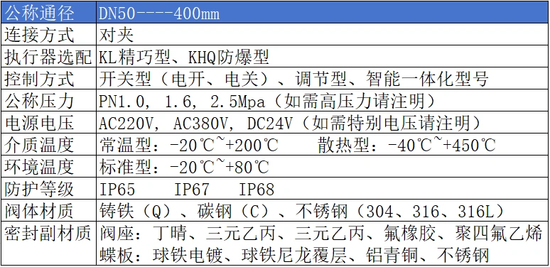 进口对夹蝶阀参数