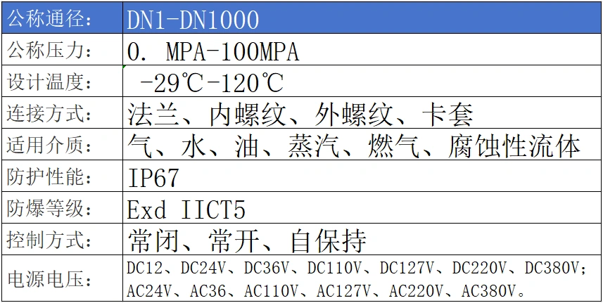 进口防爆电磁阀参数