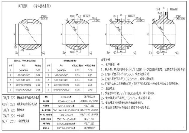 进口球阀